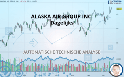 ALASKA AIR GROUP INC. - Dagelijks