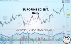 EUROFINS SCIENT. - Giornaliero