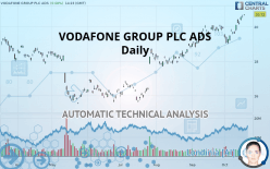 VODAFONE GROUP PLC ADS - Daily