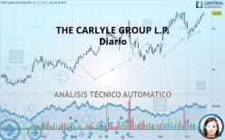 THE CARLYLE GROUP INC. - Diario