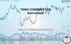 TORO COMPANY THE - Giornaliero