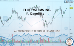 FLIR SYSTEMS INC. - Dagelijks