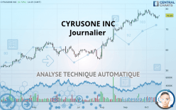 CYRUSONE INC - Journalier