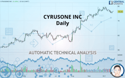 CYRUSONE INC - Daily