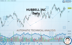 HUBBELL INC - Giornaliero