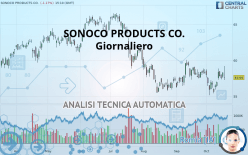 SONOCO PRODUCTS CO. - Giornaliero