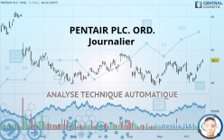 PENTAIR PLC. ORD. - Journalier