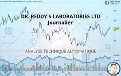 DR. REDDY S LABORATORIES LTD - Journalier