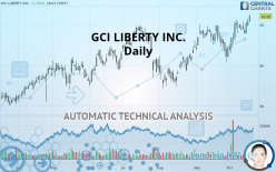 GCI LIBERTY INC. - Giornaliero