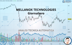 MELLANOX TECHNOLOGIES - Daily