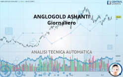 ANGLOGOLD ASHANTI PLC - Giornaliero