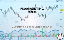 PROOFPOINT INC. - Täglich