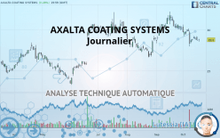 AXALTA COATING SYSTEMS - Journalier