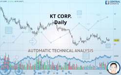 KT CORP. - Daily