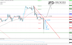 EUR/GBP - 1 uur