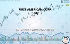 FIRST AMERICAN CORP. - Täglich