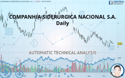 COMPANHIA SIDERURGICA NACIONAL S.A. - Daily