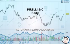 Pirelli Stock Chart