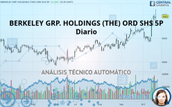 BERKELEY GRP. HOLDINGS (THE) 5.4141P - Diario