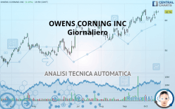 OWENS CORNING INC - Giornaliero