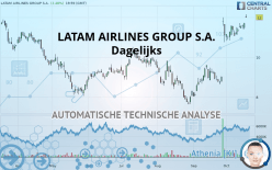 LATAM AIRLINES GROUP S.A. - Dagelijks