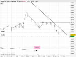 DAX40 PERF INDEX - 15 min.