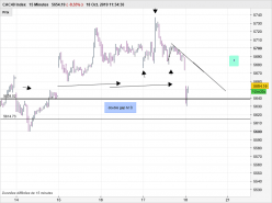 CAC40 INDEX - 15 min.