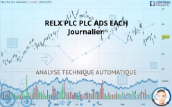 RELX PLC PLC ADS EACH - Journalier