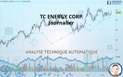 TC ENERGY CORP. - Journalier