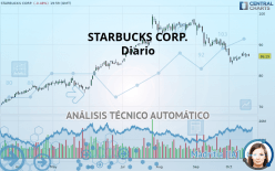 STARBUCKS CORP. - Daily