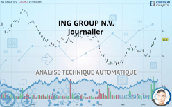ING GROUP N.V. - Journalier