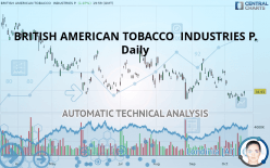 BRITISH AMERICAN TOBACCO  INDUSTRIES P. - Daily