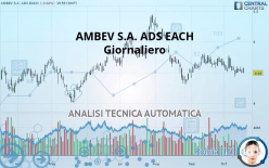 AMBEV S.A. ADS EACH - Giornaliero