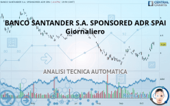 BANCO SANTANDER S.A. SPONSORED ADR SPAI - Giornaliero