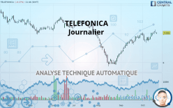 TELEFONICA - Diario