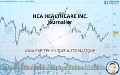 HCA HEALTHCARE INC. - Journalier