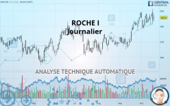 ROCHE I - Täglich