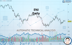 ENI - Giornaliero