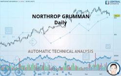 NORTHROP GRUMMAN - Daily