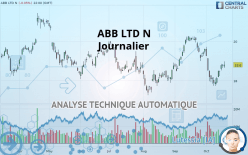 ABB LTD N - Journalier