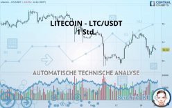LITECOIN - LTC/USDT - 1 Std.