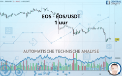 EOS - EOS/USDT - 1 uur