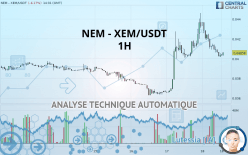 NEM - XEM/USDT - 1H