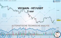 VECHAIN - VET/USDT - 1 uur