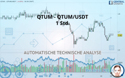 QTUM - QTUM/USDT - 1 Std.