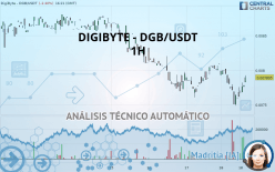 DIGIBYTE - DGB/USDT - 1H