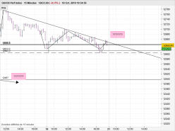 DAX40 PERF INDEX - 15 min.