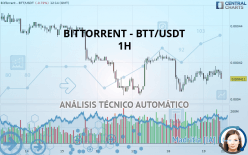 BITTORRENT - BTT/USDT - 1H