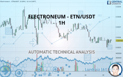 ELECTRONEUM - ETN/USDT - 1H