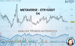 METAVERSE - ETP/USDT - 1H